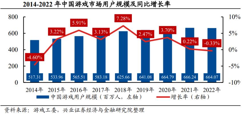 游戏行业创业项目,游戏行业怎么入行