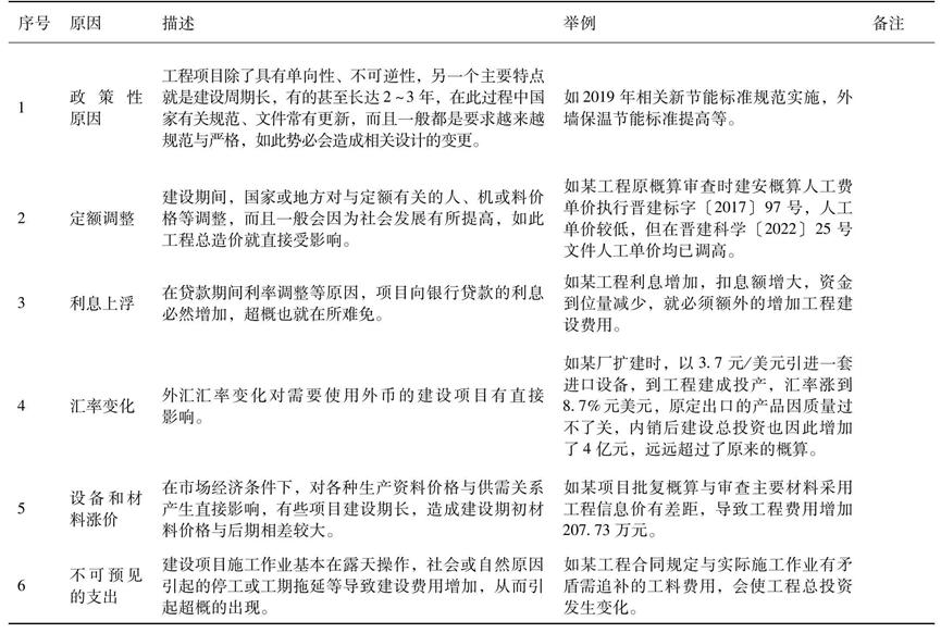工程建设超概算费用如何处理,工程超概算的主要原因