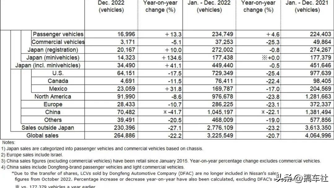 花在日产e-POWER上的钱换做纯电也许能多开20年