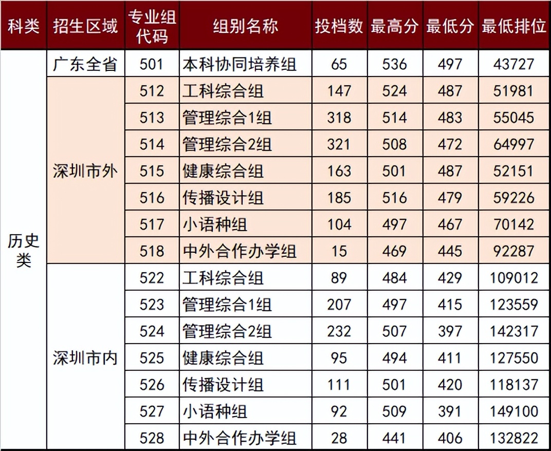 广东专科高校排名一览表,广东省专科院校排行榜名单