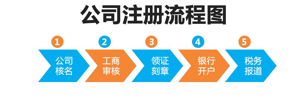 注册公司需要什么材料和手续深圳,注册公司需要什么材料和手续长沙