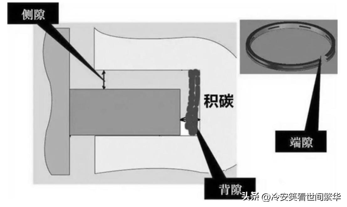 第三代ea8881.8t发动机烧机油吗,ea888烧机油有什么办法吗