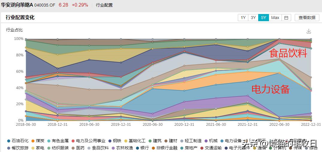 下次一定及时止损,下次记得及时止损的方法