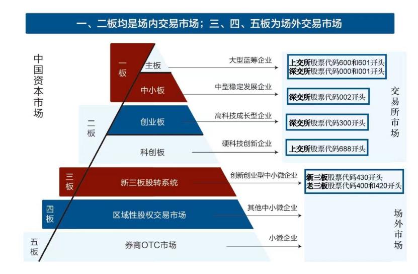 科学认识市场正确投资理财,理财市场常用的投资技巧