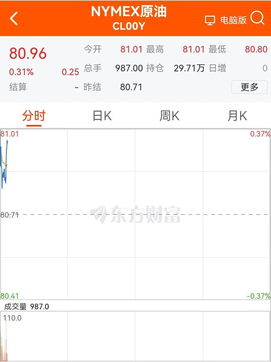 油价上涨桶贵了吗,油价这么贵就不怕乱吗