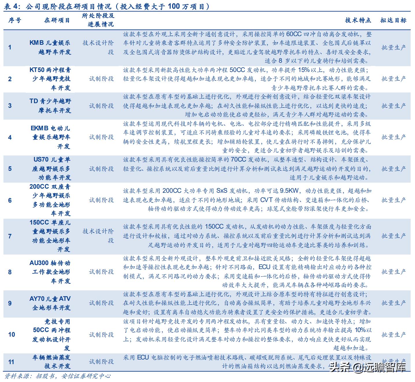 华洋赛车股份有限公司官网,2021重庆摩博会华洋赛车