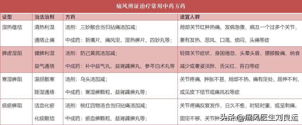 痛风病人用什么方法能治好痛风,痛风治疗最好的方法有什么