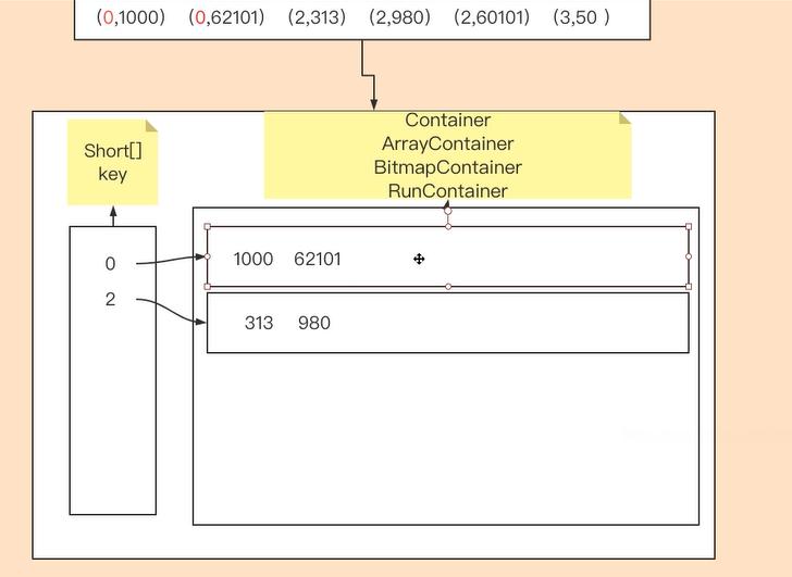 es索引结构,es快速构建一个大索引