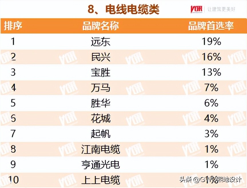 2022最受欢迎的行业排行榜,十大行业最受欢迎