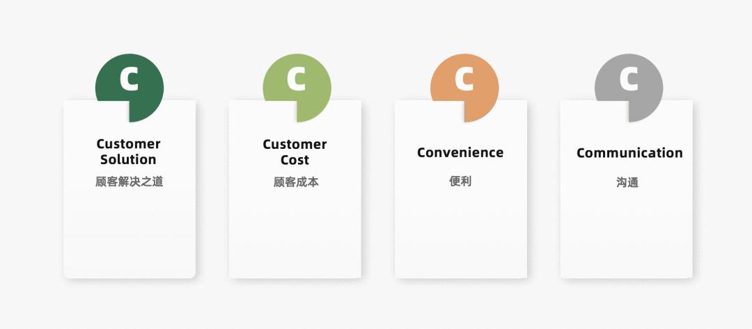 2022年营销人必备的50个营销模型,2023年营销人必备92个营销模型