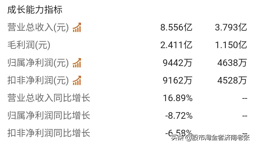 铭科精技001319,铭科精技股票走势