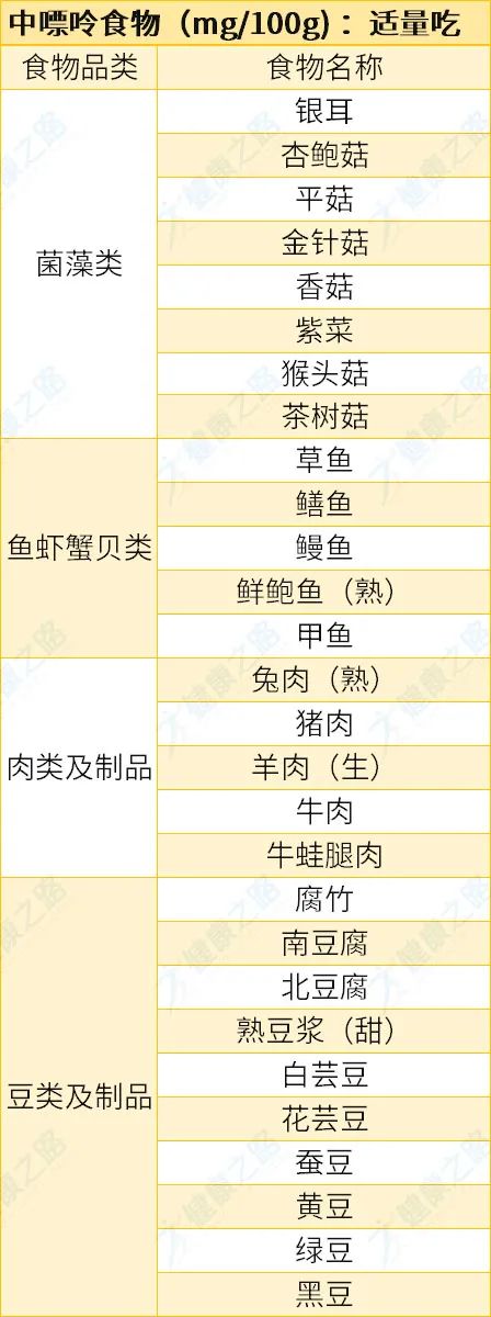 尿酸高怎么降尿酸最有效的方法,尿酸偏高如何快速降尿酸