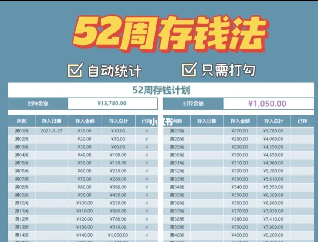 9个实用存钱小技巧,36存钱法好还是60存钱法好