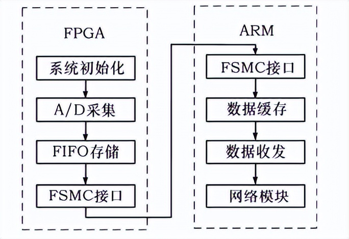 数控机床振动抑制,数控机床加工时振动