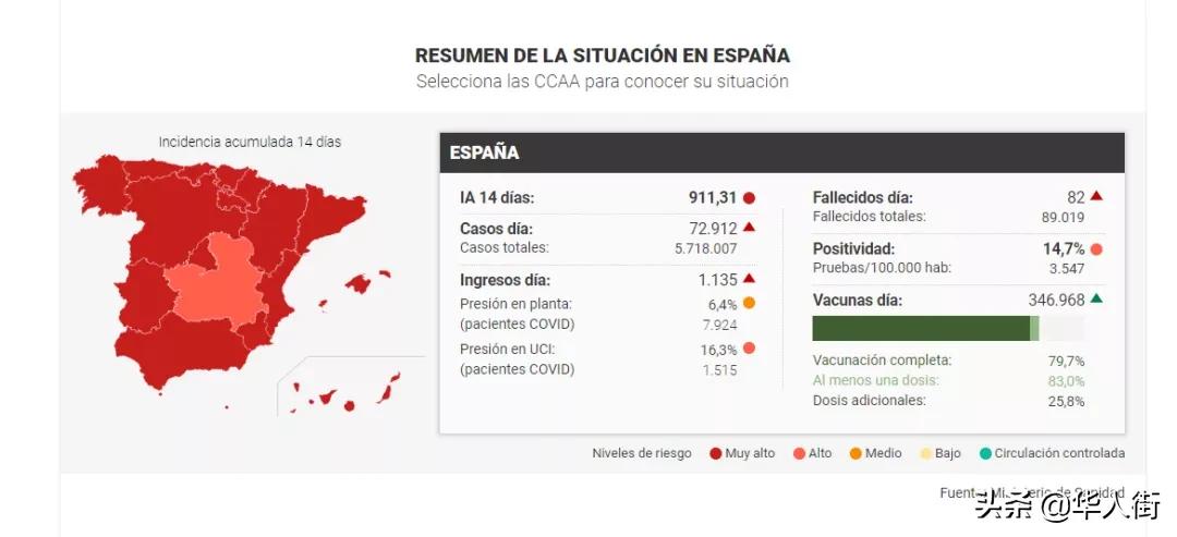 西班牙新增病例激增,西班牙病例激增