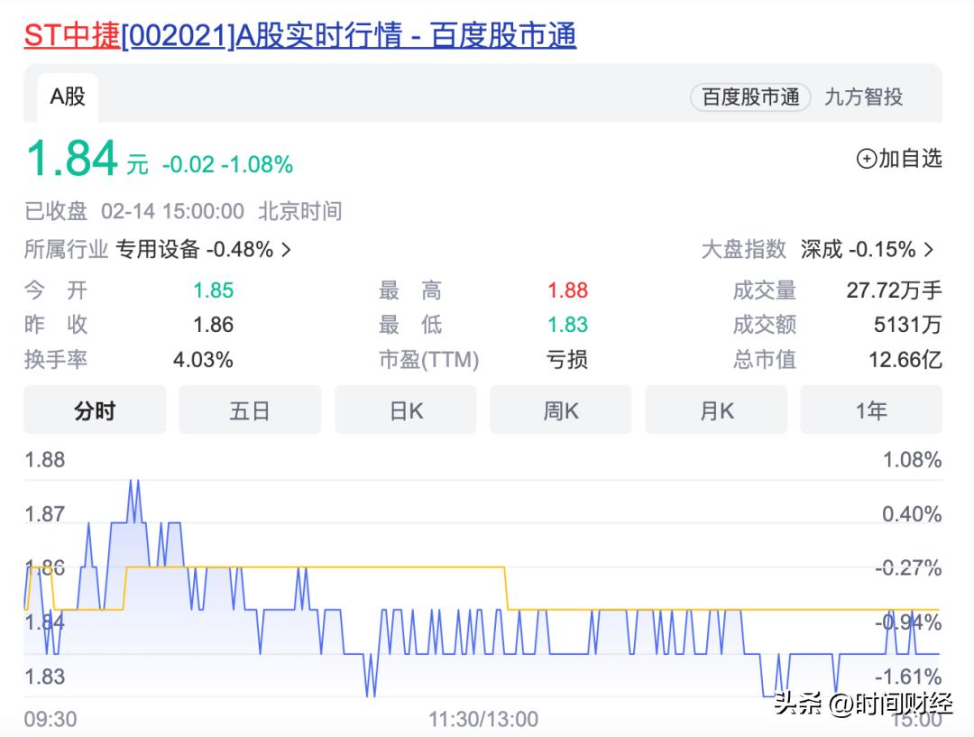 st中捷最新重组,st中捷年报后摘帽