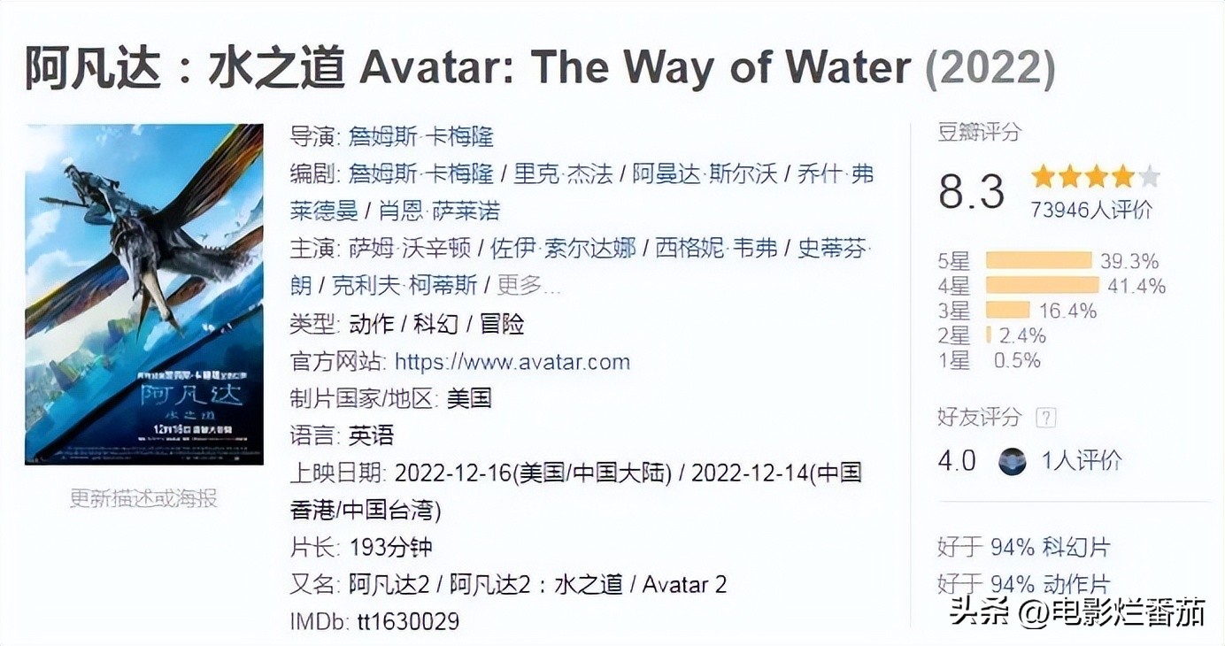 全球票房破亿电影,全球票房破百亿