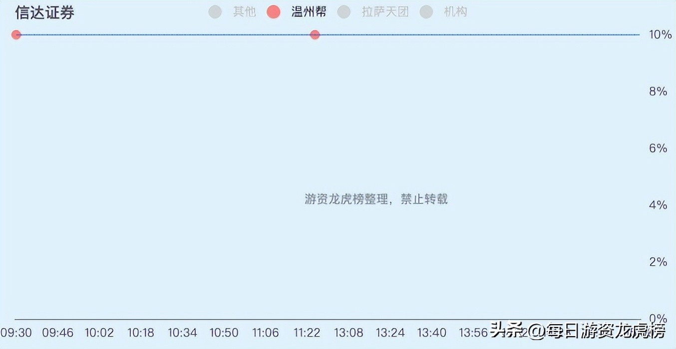 2023年11月1日游资交易明细,202328游资交易明细