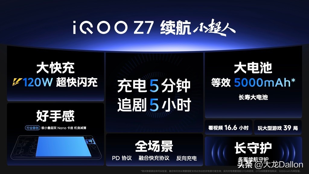 iqooz7开启超级闪充好不好,iqooz7新品发布测评