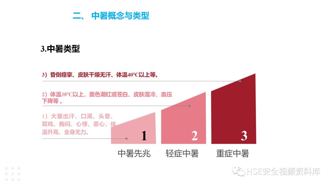 防中暑ppt免费,夏季防中暑ppt课件