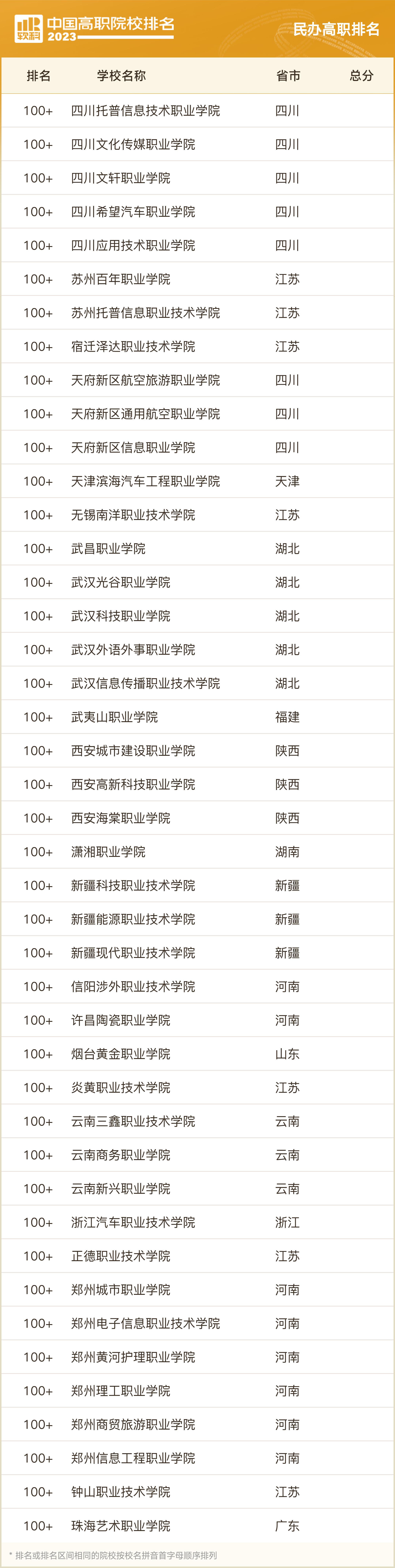 软科2023职业院校排名,2023软科中国高职院校排名浙江