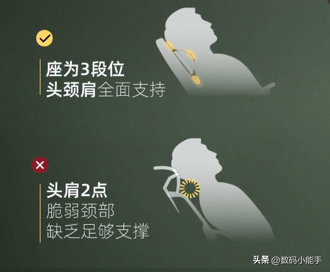 拯救老腰,拯救打工人的肩颈痛