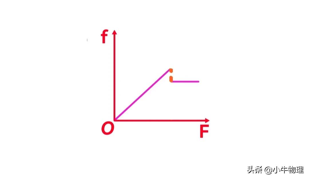 静摩擦力的有趣现象,静摩擦力的求法公式
