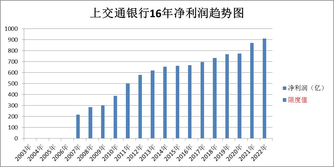 兴业银行南京银行股票比较,2024年兴业银行股票