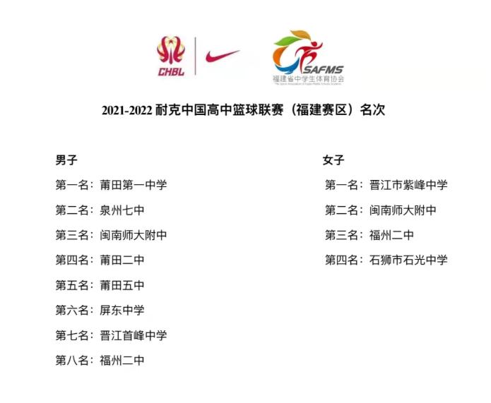 莆田籍总冠军名单,莆田市冠军