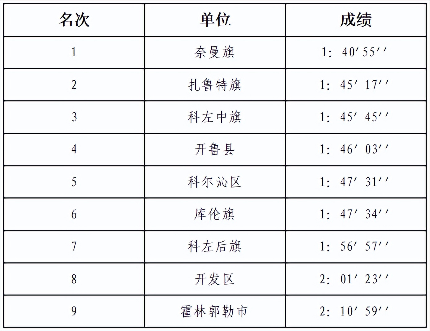 通辽体育比赛,通辽市体育