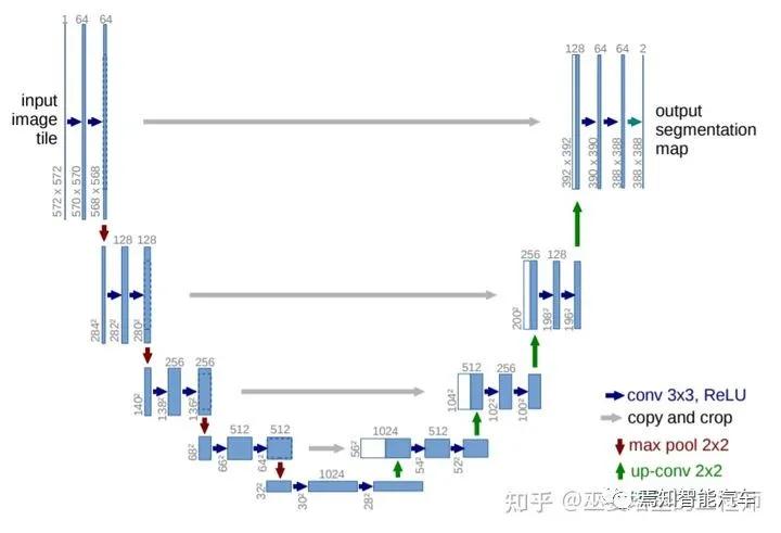 怎么学习感知算法,自研视觉感知算法