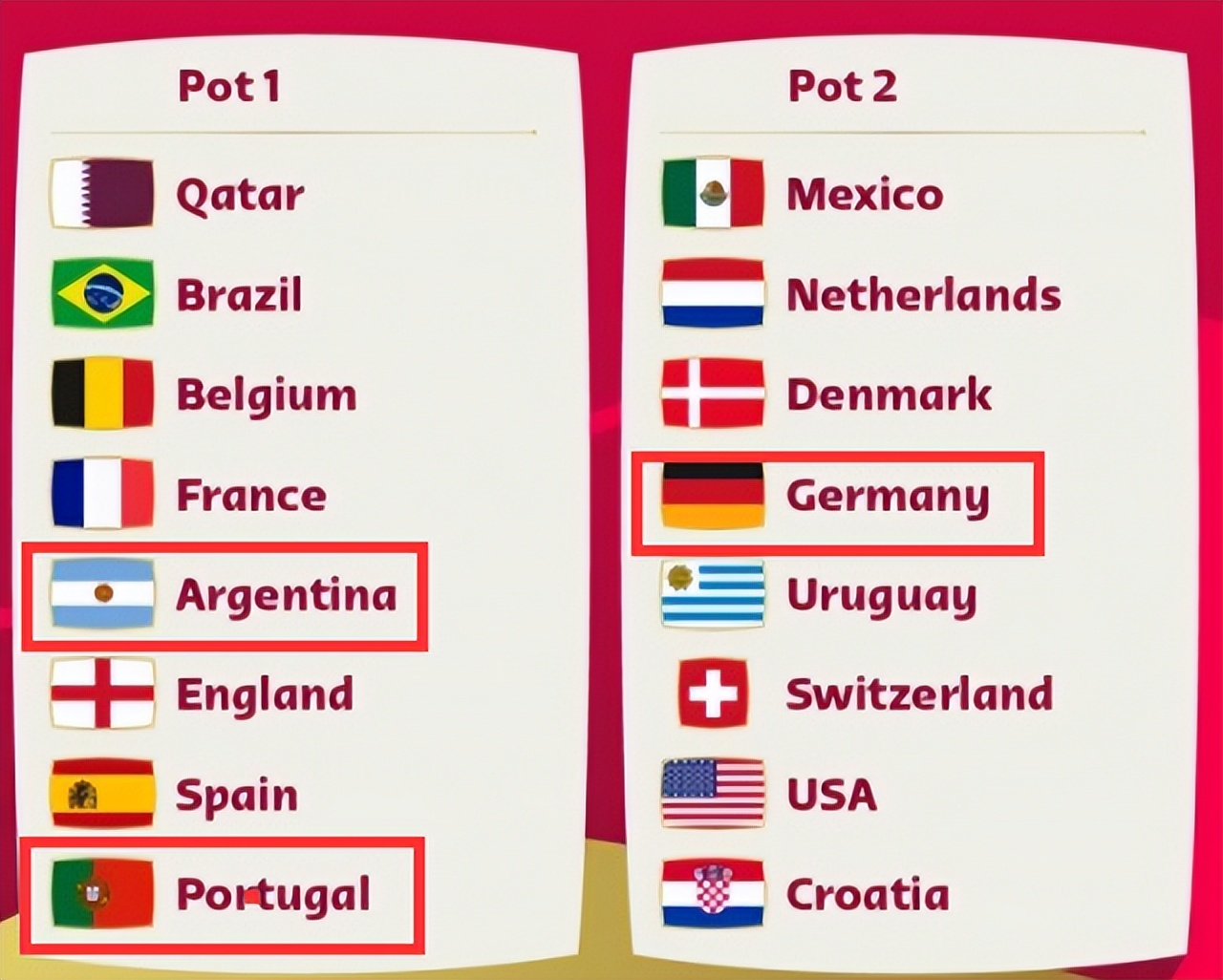 葡萄牙遭5连败，阿根廷16年没赢过！世界杯2档1球队成C罗梅西梦魇