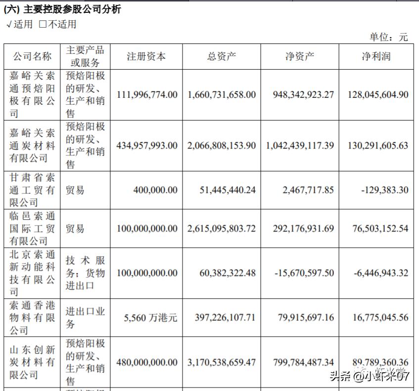 索通发展业绩预增公告,索通发展上半年净利