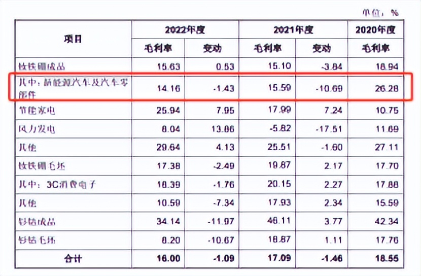 天和磁材最新消息今天,天和磁材ipo最新消息
