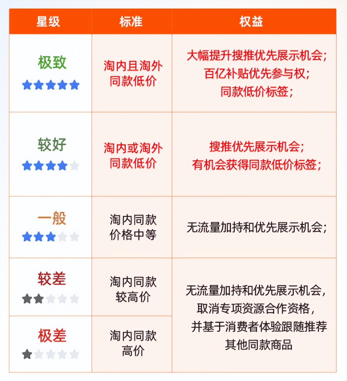 淘宝怎么规避同款比价,淘宝上线同款比价新功能