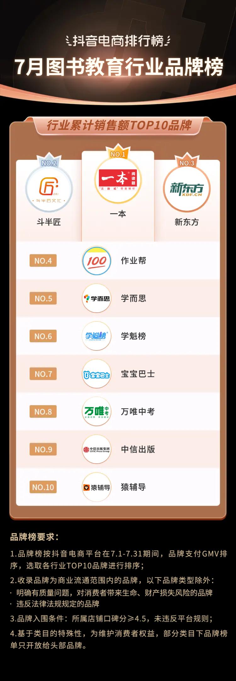 2021电商夏季火爆产品排行榜,抖音电商黑马榜排行榜