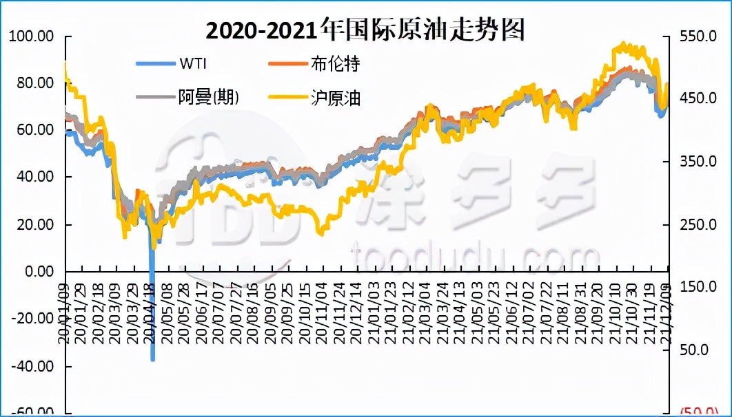聚氯乙烯PVC一周市场分析（12.6-12.10）