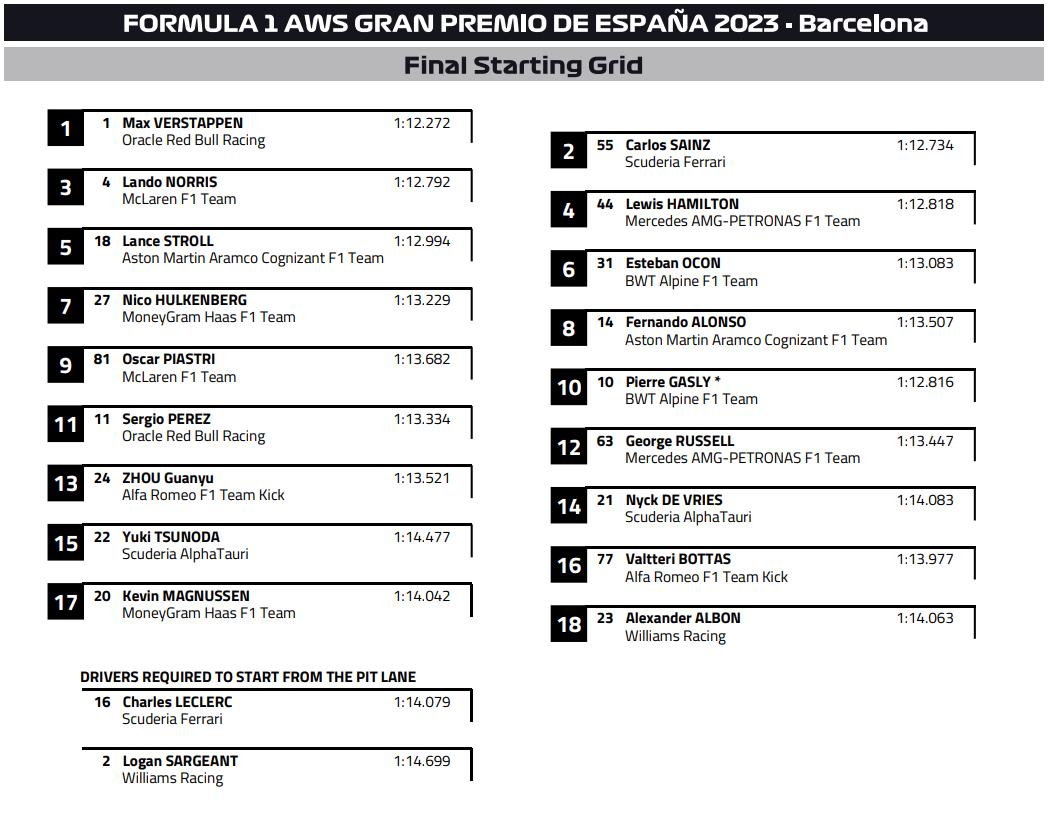 f1西班牙大奖赛再获2分,f1西班牙大奖赛三练成绩