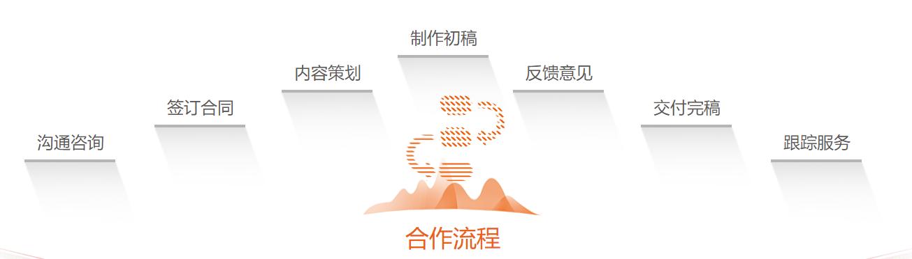 软件项目答辩ppt怎么写思路,项目答辩ppt模板范例高级