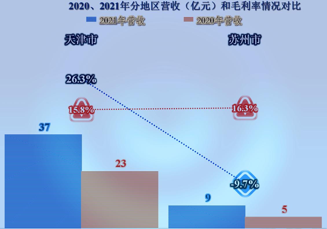 天房发展今天行情,从企业财报看行业趋势