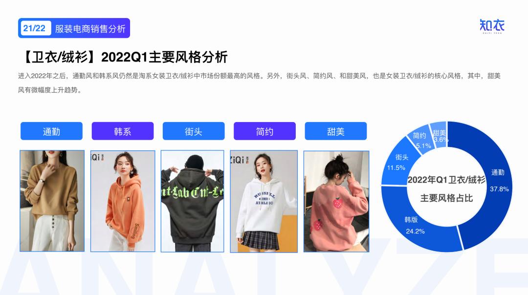 2020女装爆款分析,2022年新款女装爆款上衣排行榜