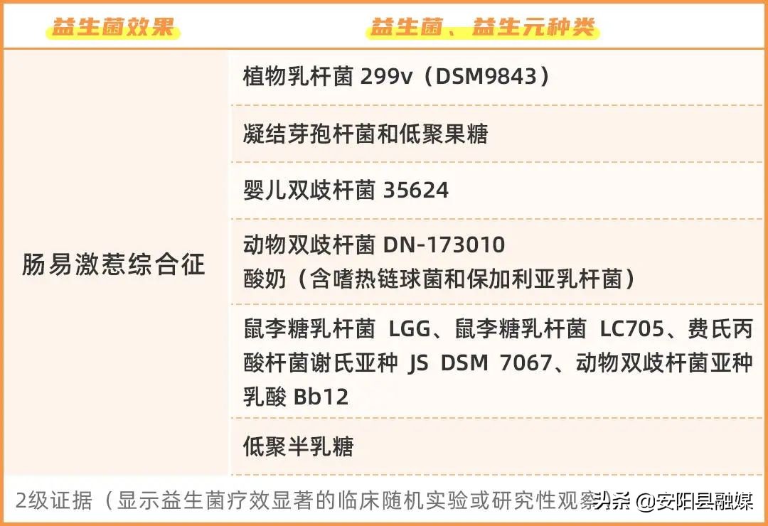 吃什么修复肠道菌群,食物不耐受适合吃哪款益生菌