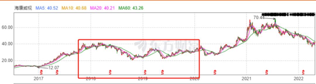 美国制裁对海康威视的影响,美国制裁对海康威视影响大吗