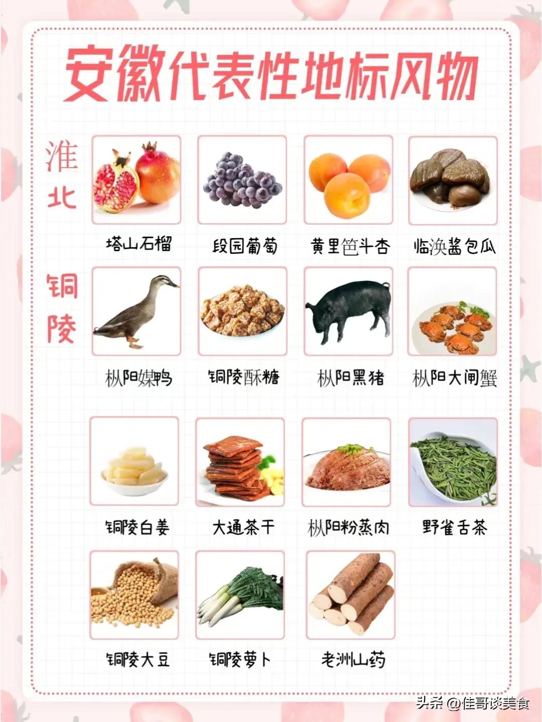 安徽各个地方的特产,安徽各地区特产