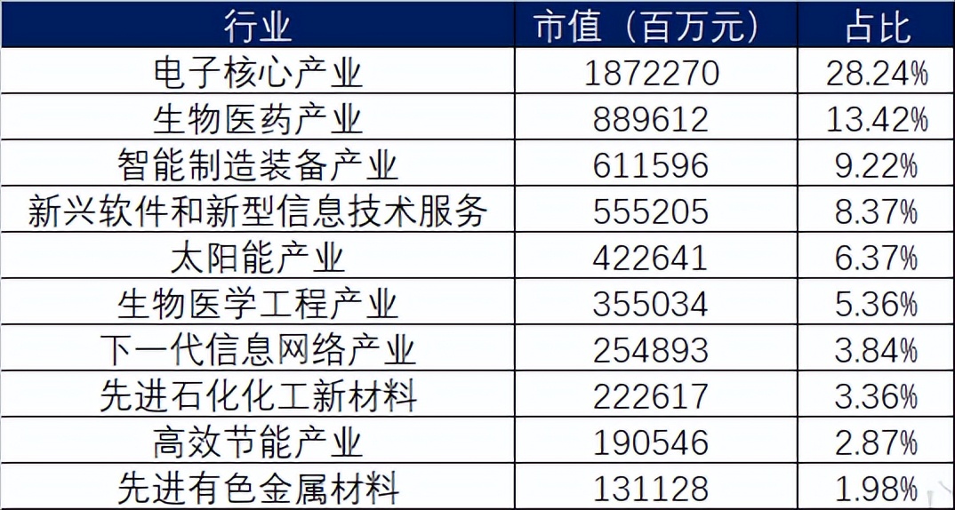 科创板三季度开启新一轮牛市,科创板能带来一轮牛市吗