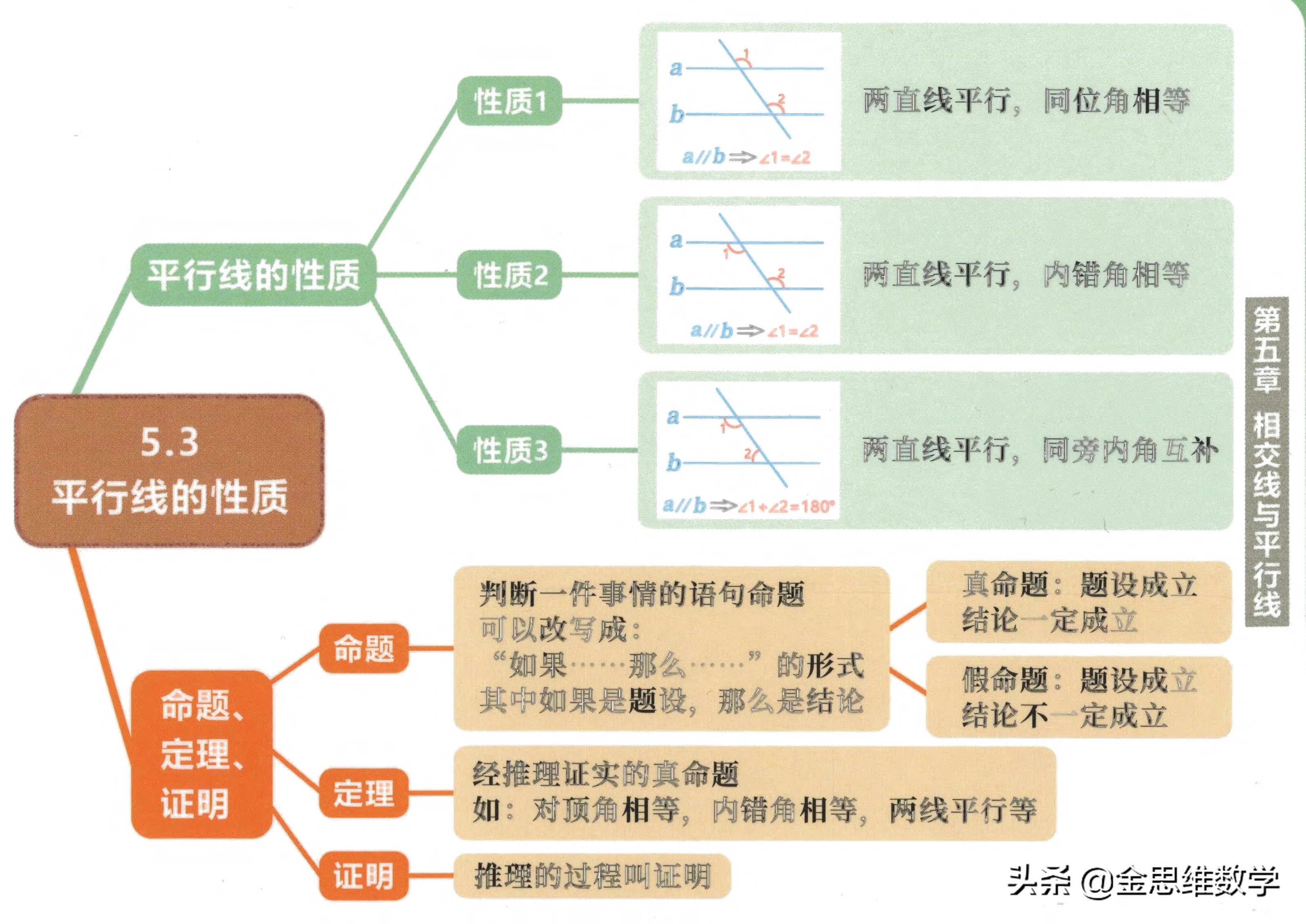 北师大版七年级下册数学思维导图,数学七年级下册北师大版思维导图