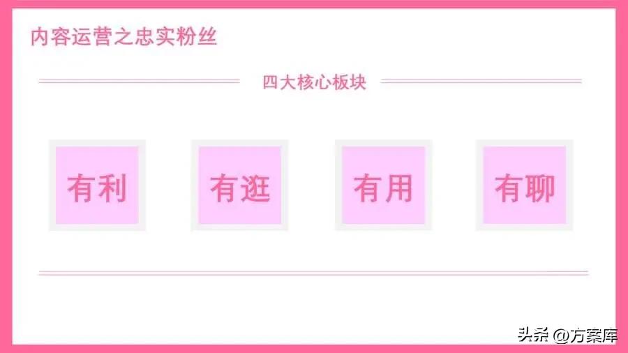 都市丽人类的如何推广,服装社群推广商品