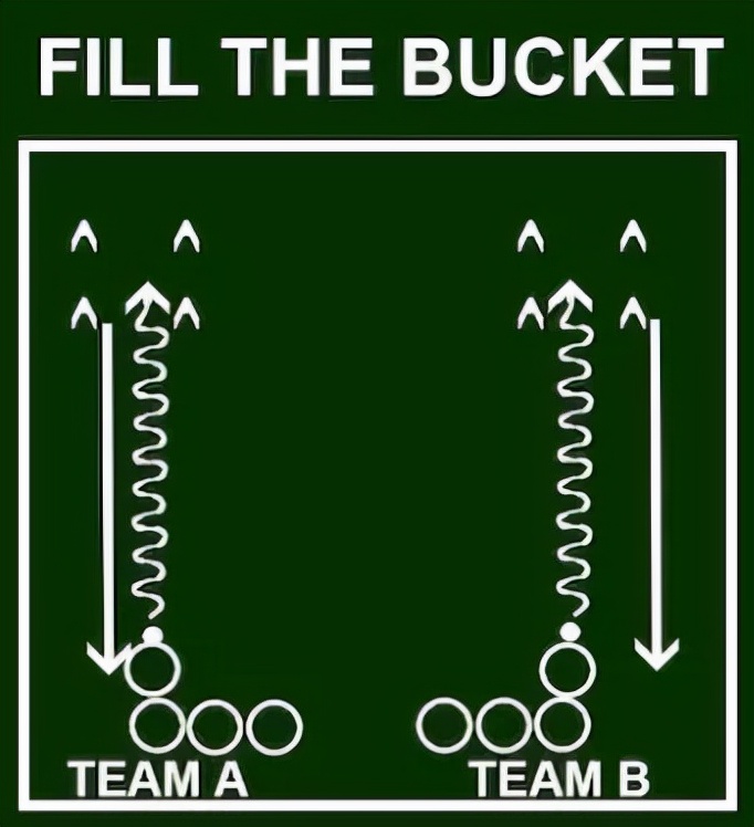 深圳王之者足球:足球游戏让孩子快乐的掌握足球技能