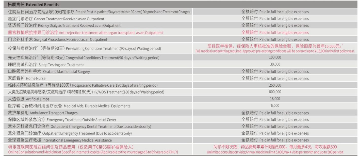 安盛天平盛世臻享高端医疗险,既往症可以理赔的医疗险
