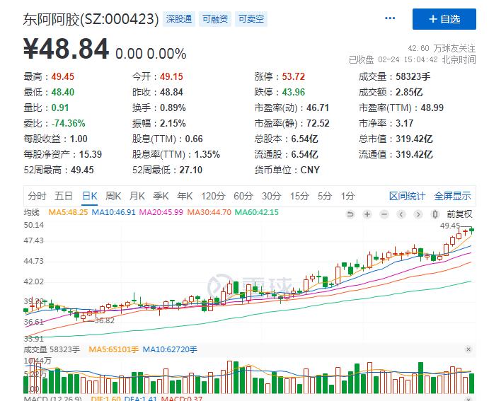 中药股系列之东阿阿胶